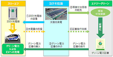 www.cosmo-oil.co.jp_pht3.jpg, SIZE:550x279(70.6KB) www.cosmo-oil.co.jp_pht3.jpg